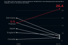 us_stats_maternal_deaths